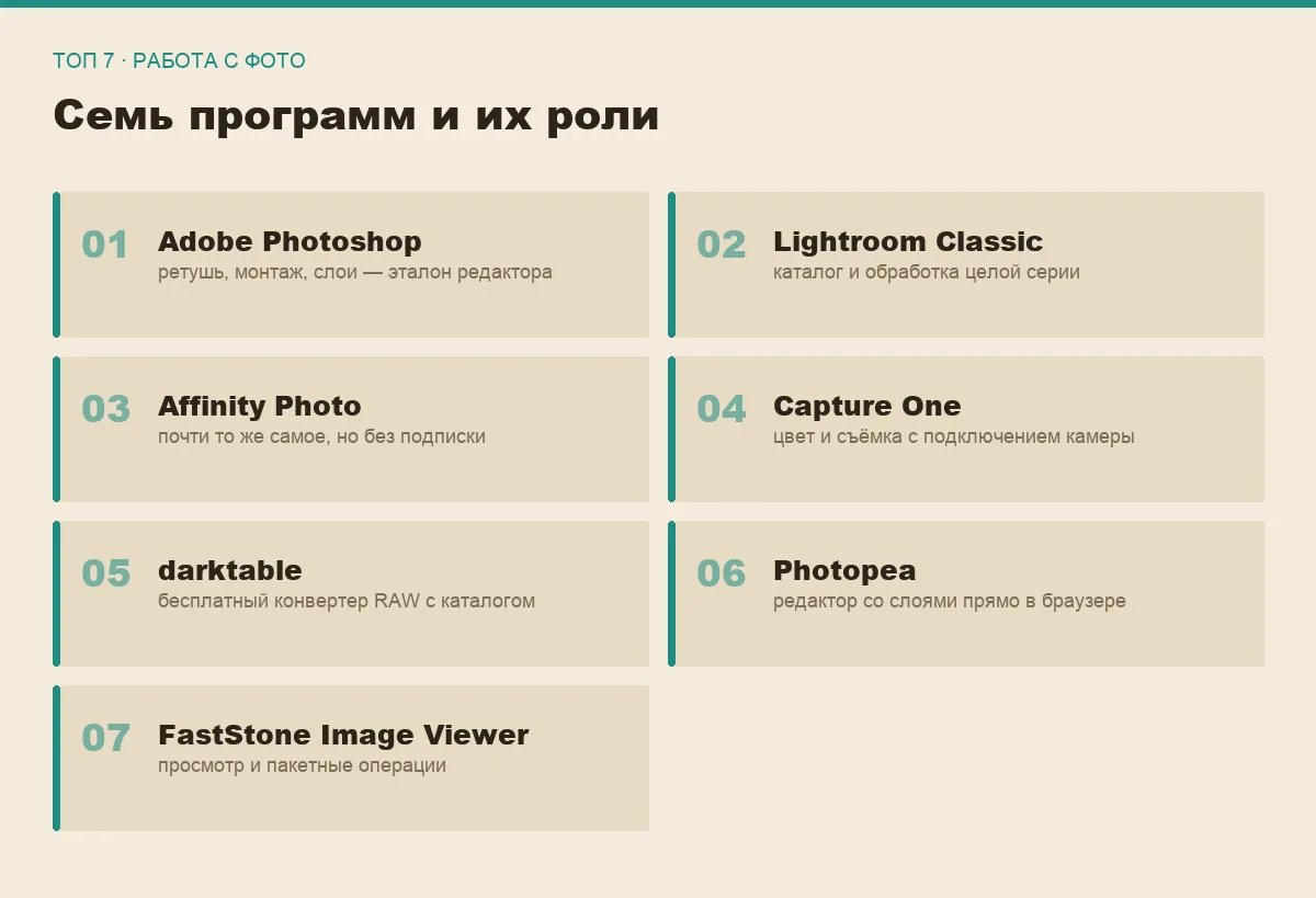 Плиточный постер со списком семи программ для работы с фото