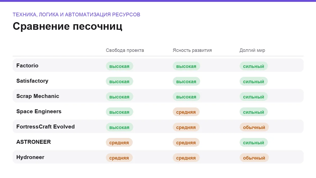 Матрица сравнения песочниц: техника, логика и автоматизация ресурсов