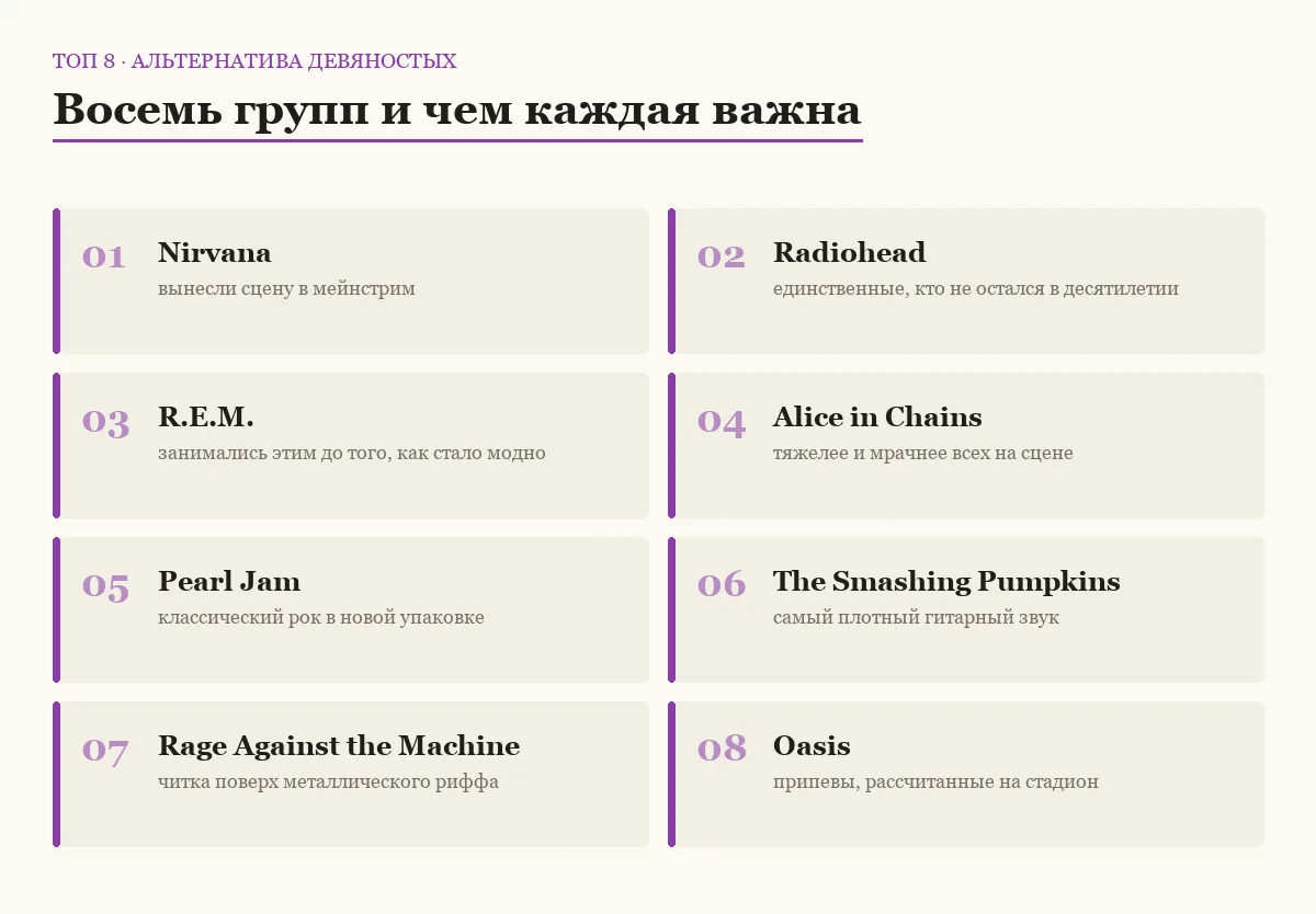 Список восьми альтернативных групп девяностых