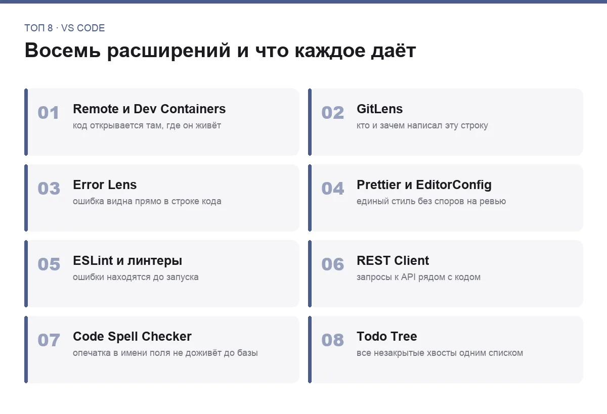 Список восьми расширений VS Code для ежедневной работы