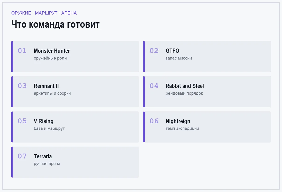 Плиточный список семи игр с тактикой против боссов