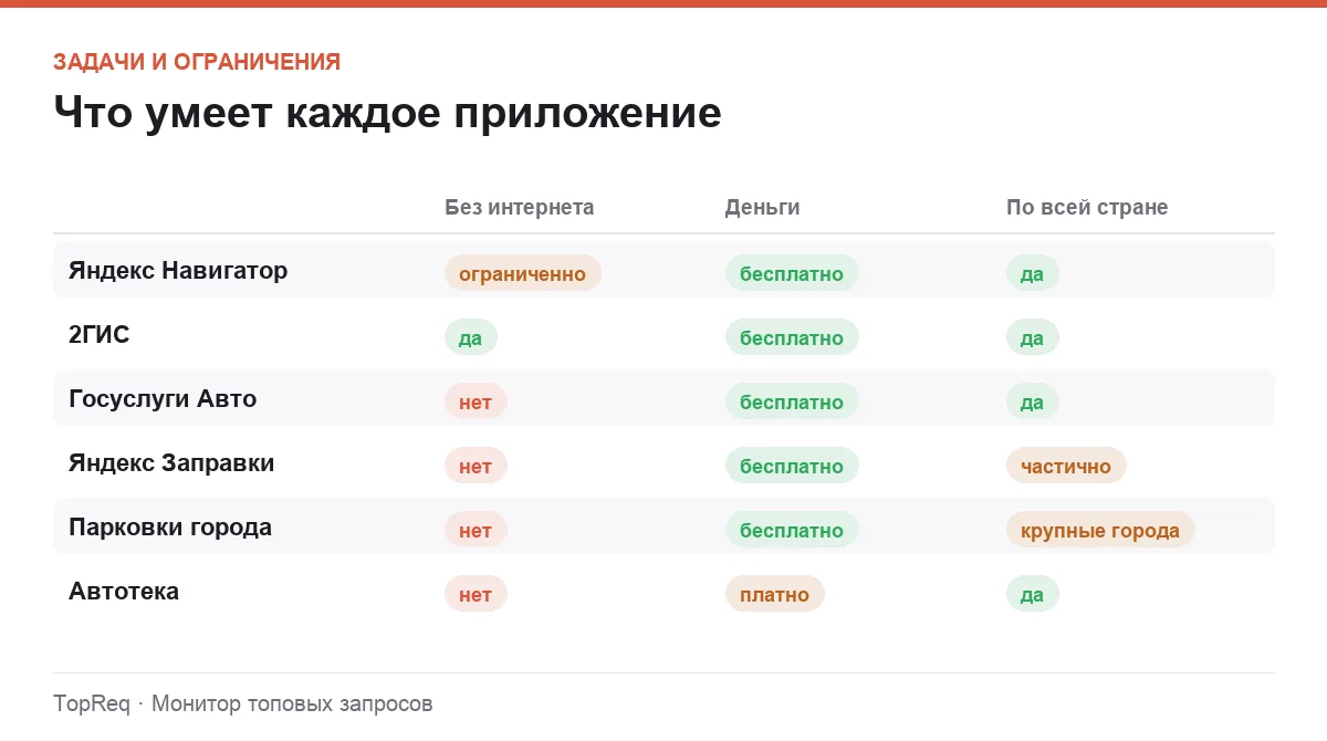 Инфографика: работа без интернета, стоимость и покрытие по стране