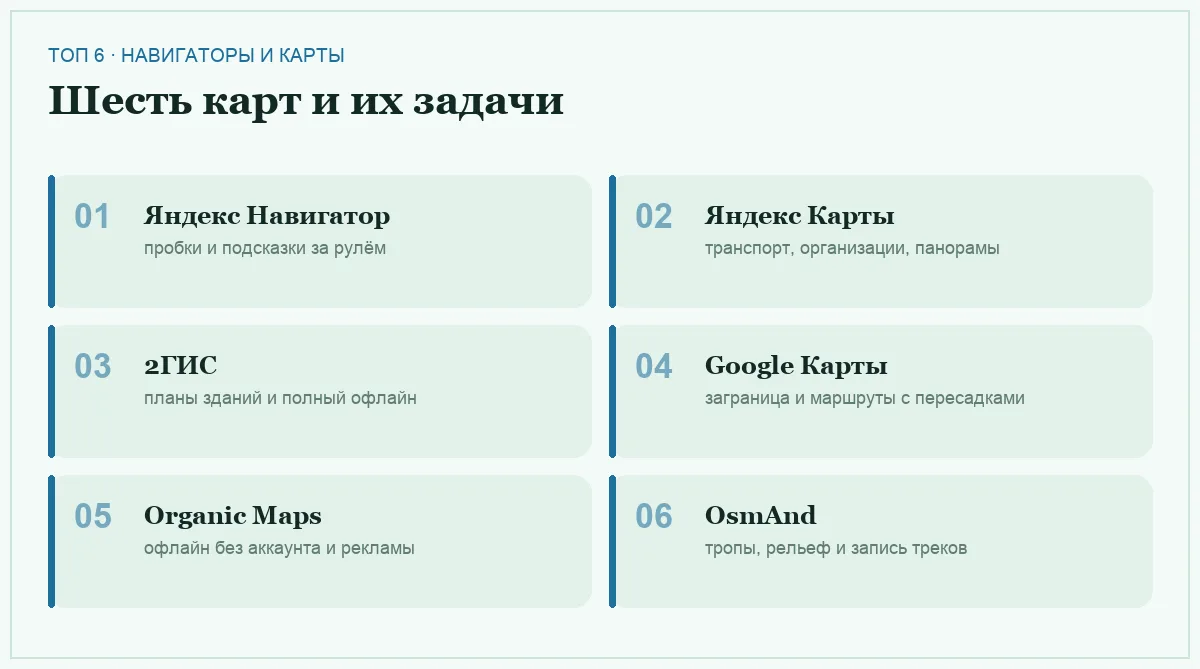 Список шести навигационных приложений и их основных сценариев