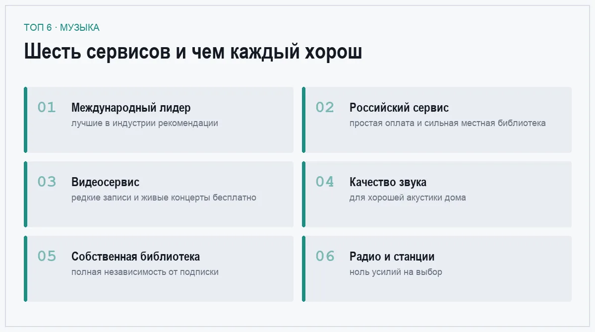 Список шести сервисов для прослушивания музыки