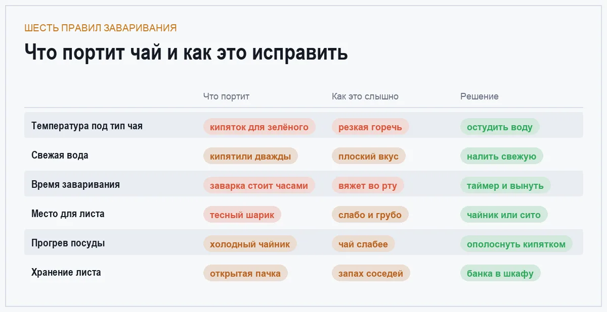 Инфографика: причина, что слышно в чашке и решение по шести правилам заваривания чая