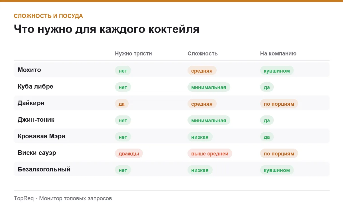 Инфографика: база, необходимость шейкера и подача на компанию