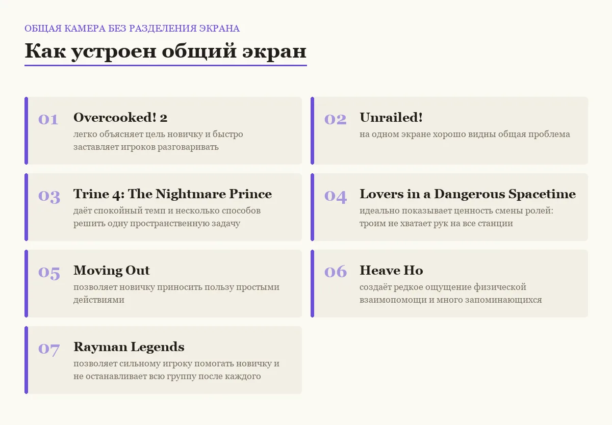 Плитки сравнения игр: общая камера без разделения экрана