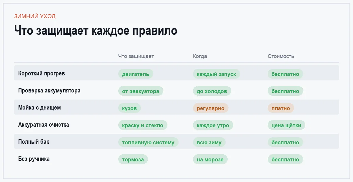 Инфографика: что защищает правило, когда применять и сколько стоит