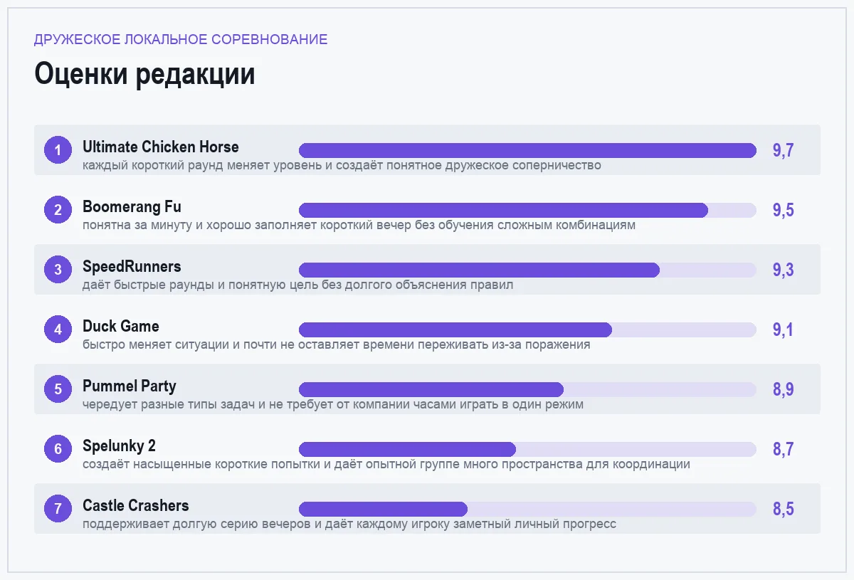 Оценки семи игр: дружеское локальное соревнование