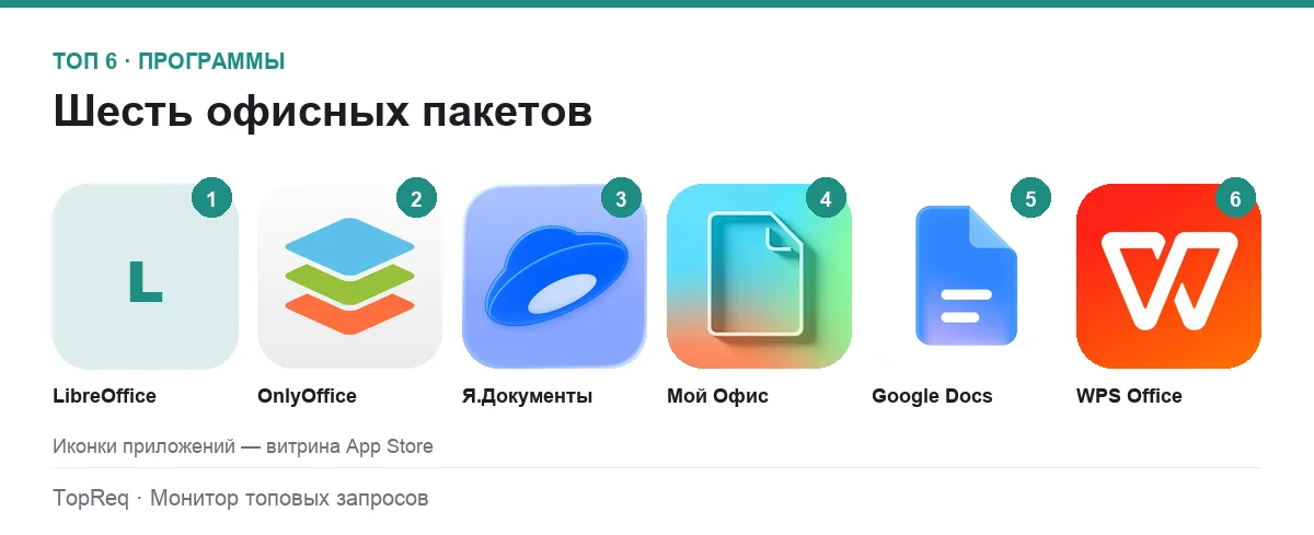 Иконки шести офисных пакетов