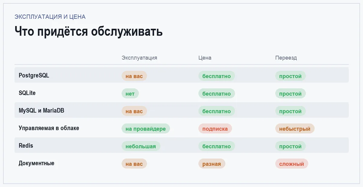 Инфографика: сложность эксплуатации, стоимость и сложность переезда