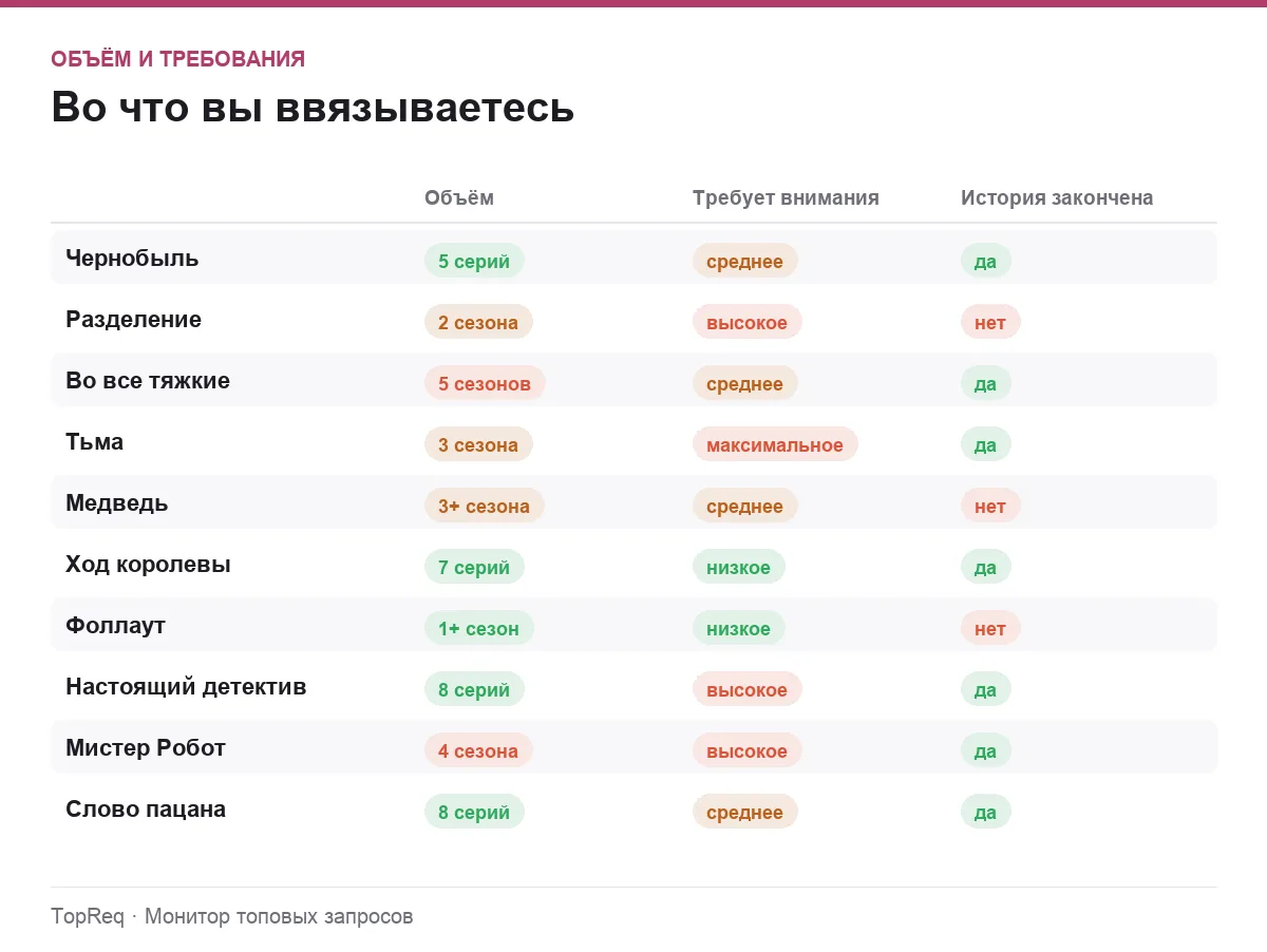 Инфографика: объём, внимание и завершённость историй