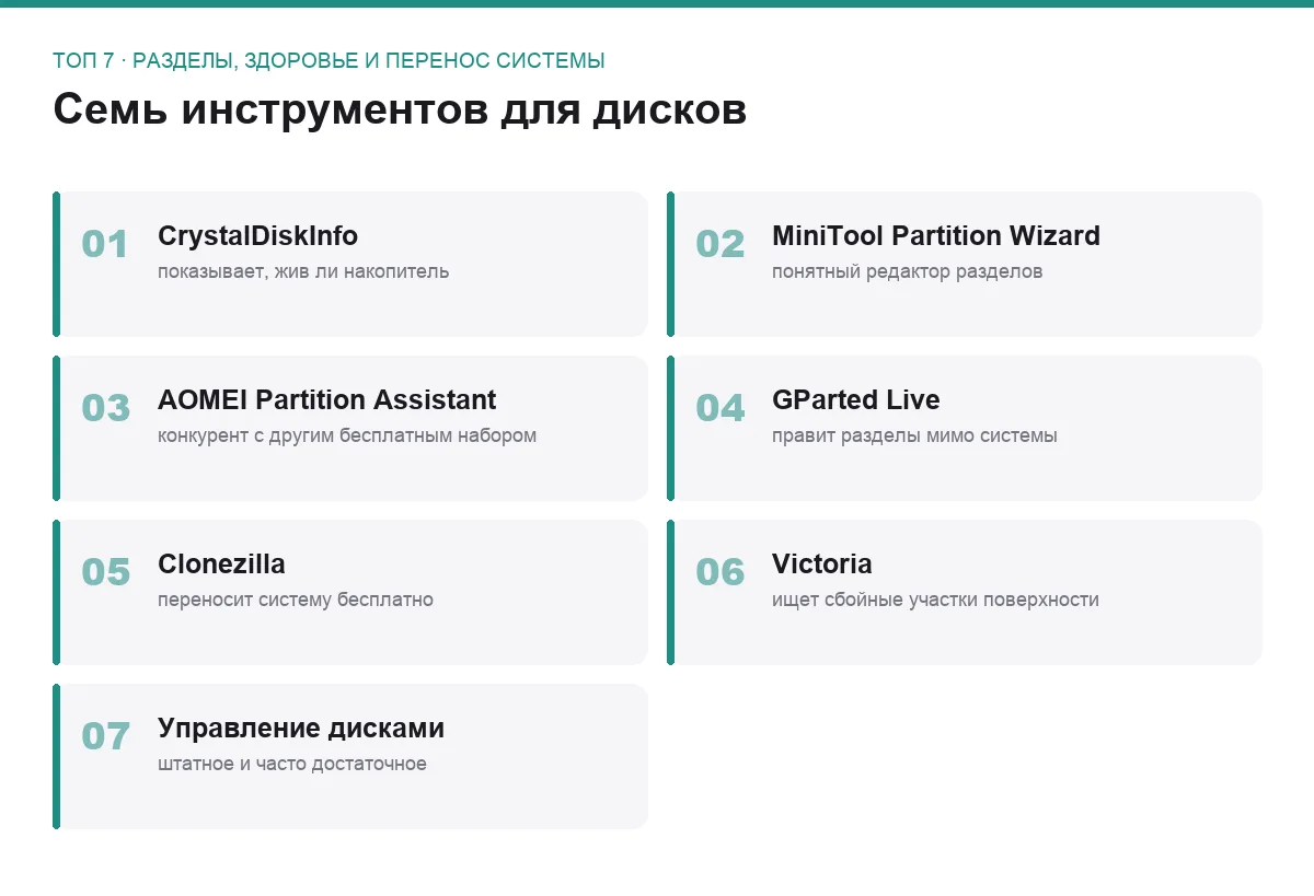 Список семи программ для работы с дисками и разделами