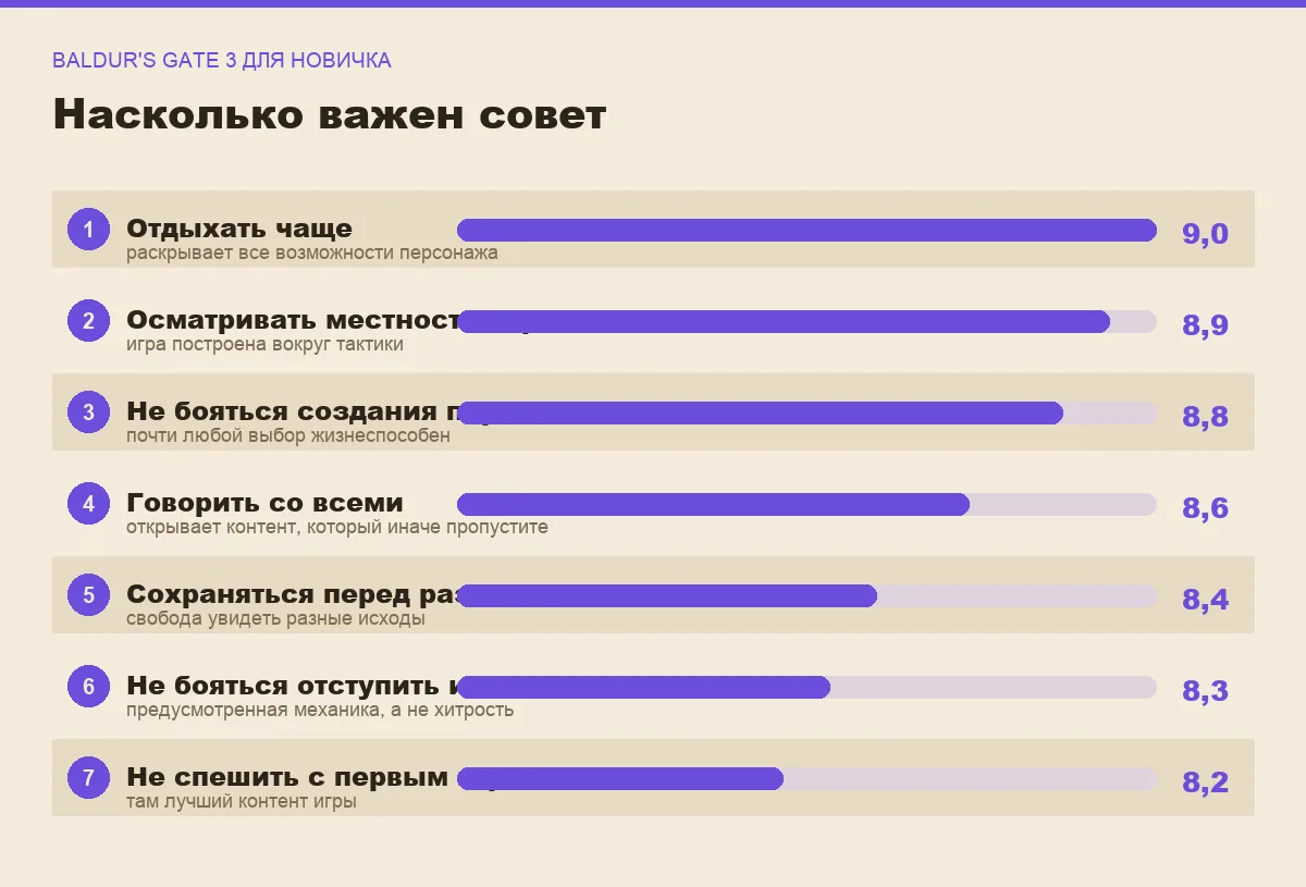 Диаграмма важности советов новичку в Baldur's Gate 3