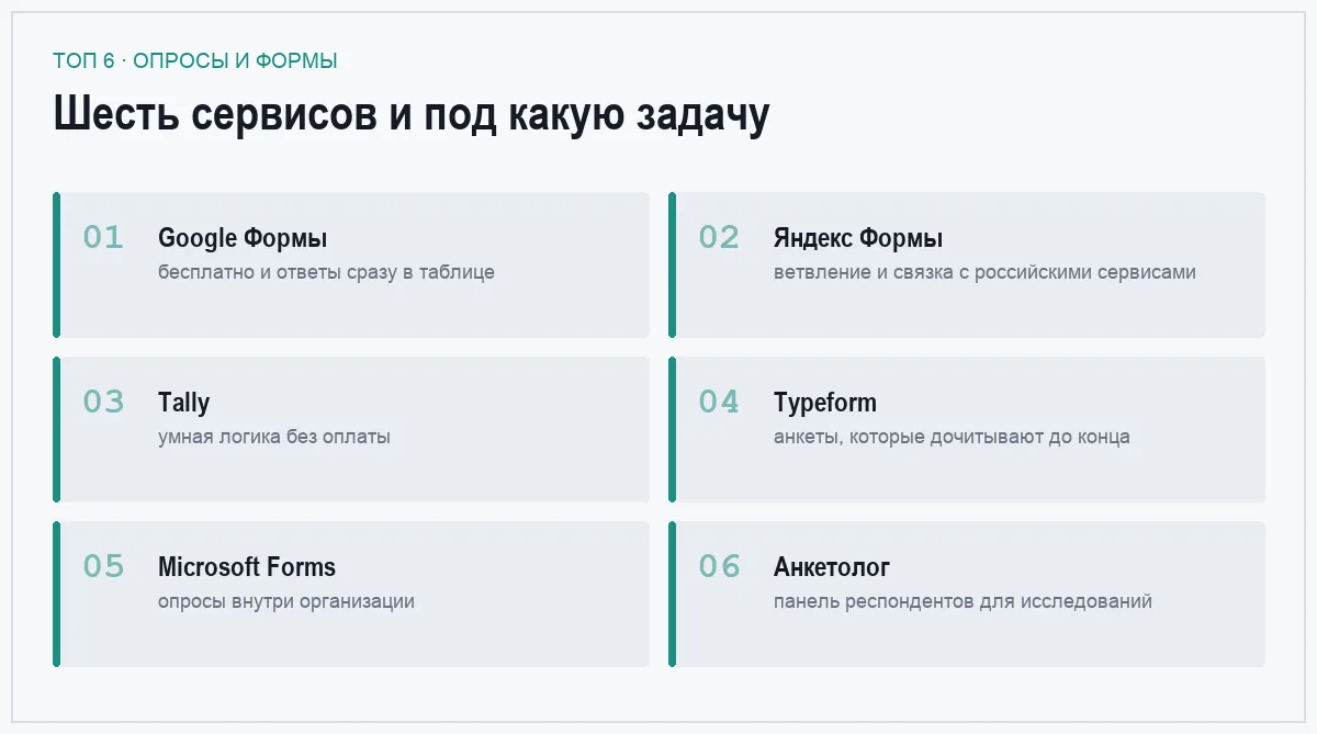 Список шести сервисов для опросов и форм