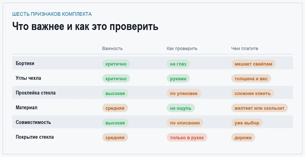 Инфографика: важность признака, способ проверки и чем приходится платить