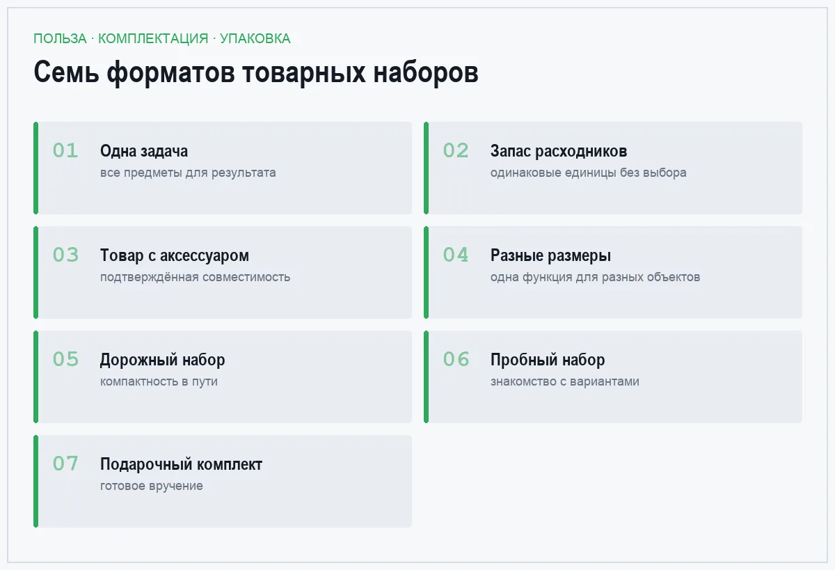 Плиточный список семи форматов товарных наборов для маркетплейсов