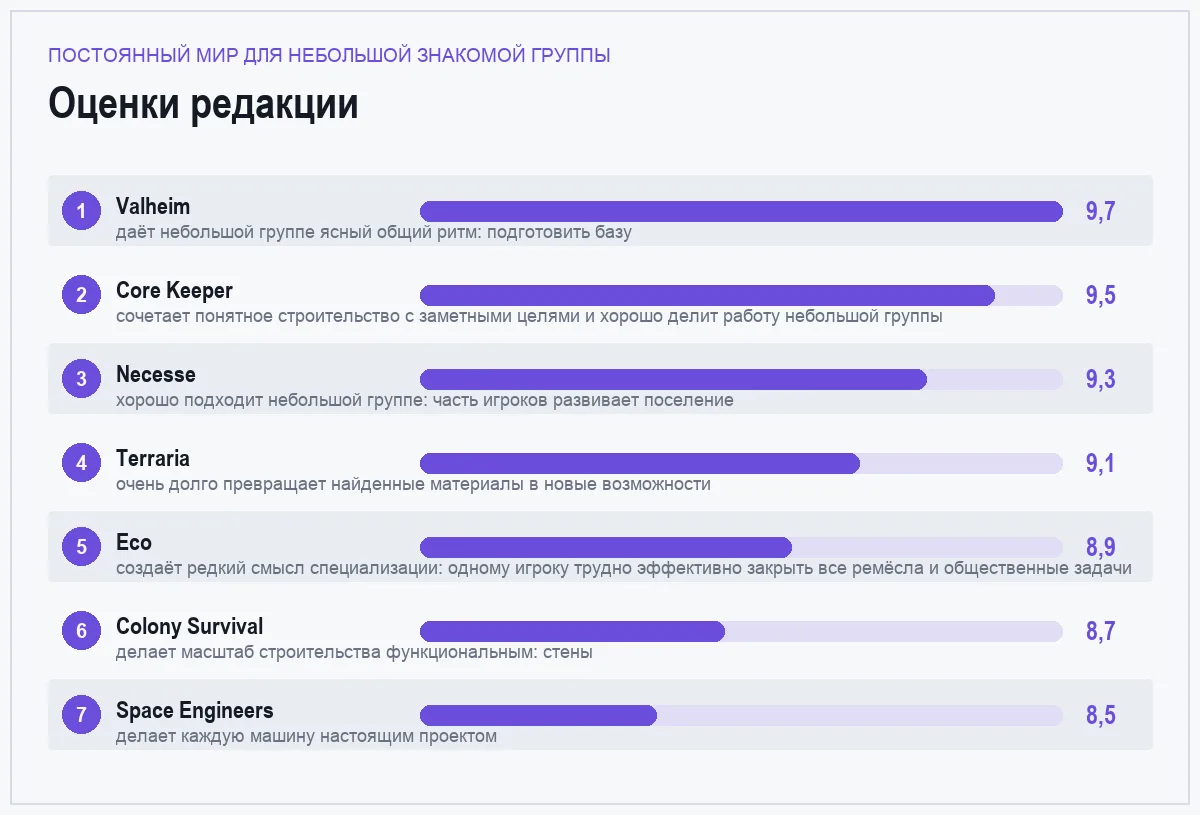 Оценки семи песочниц: постоянный мир для небольшой знакомой группы