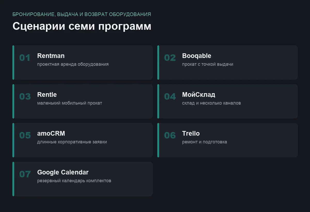 Плиточный список программ для задачи бронирование, выдача и возврат оборудования