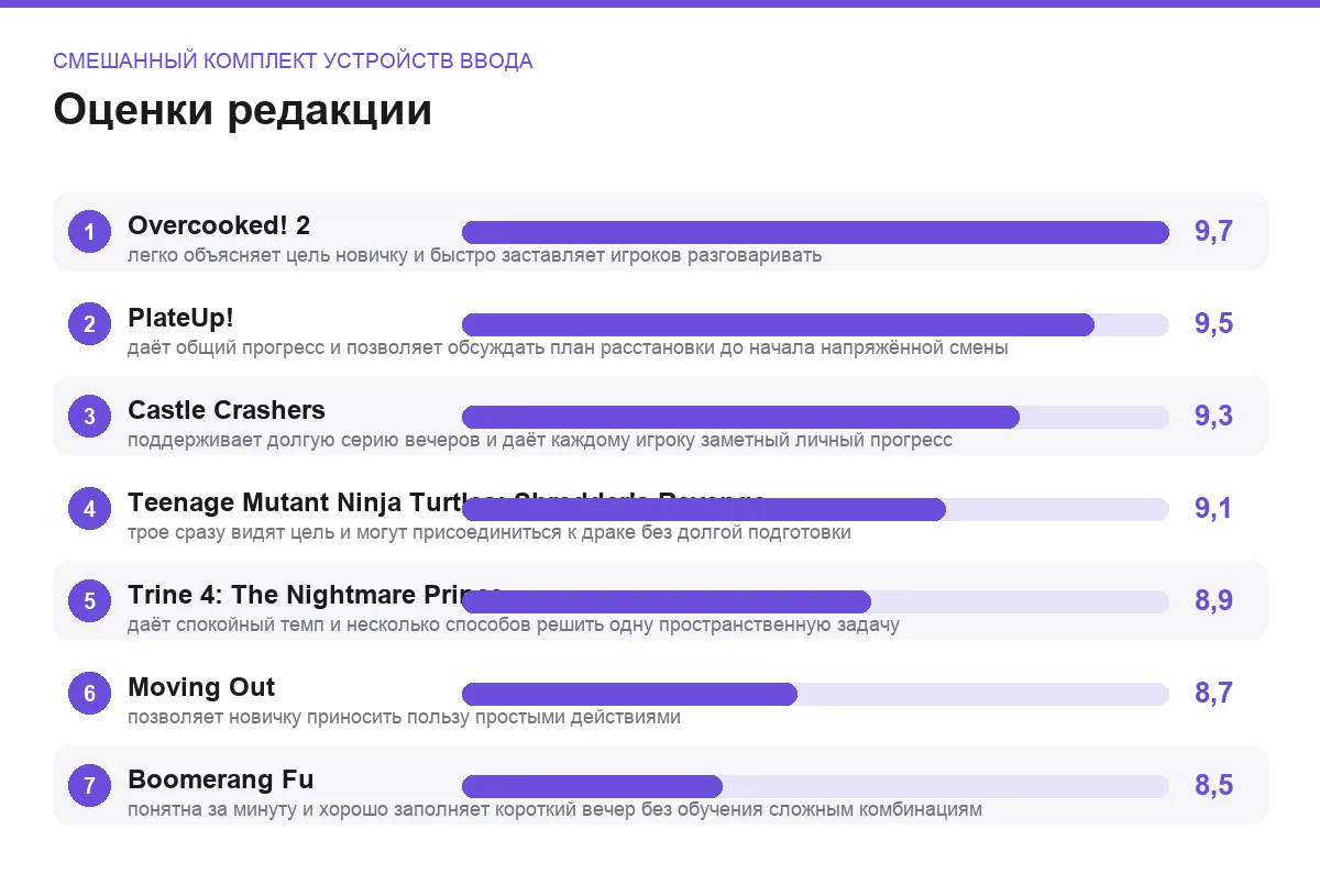 Оценки семи игр: смешанный комплект устройств ввода