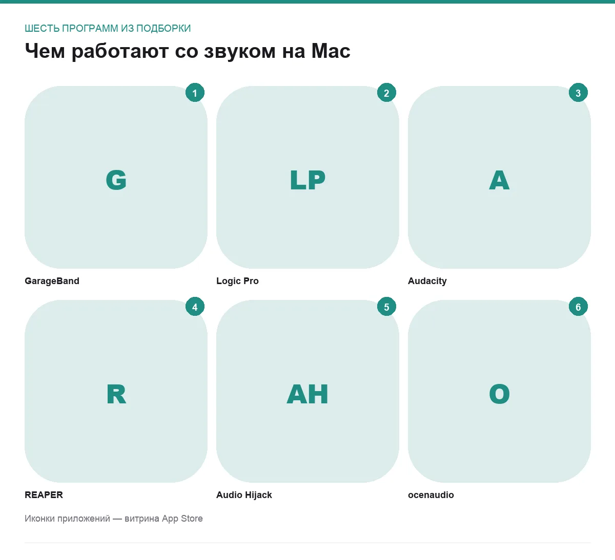 Сетка иконок программ для работы со звуком на macOS