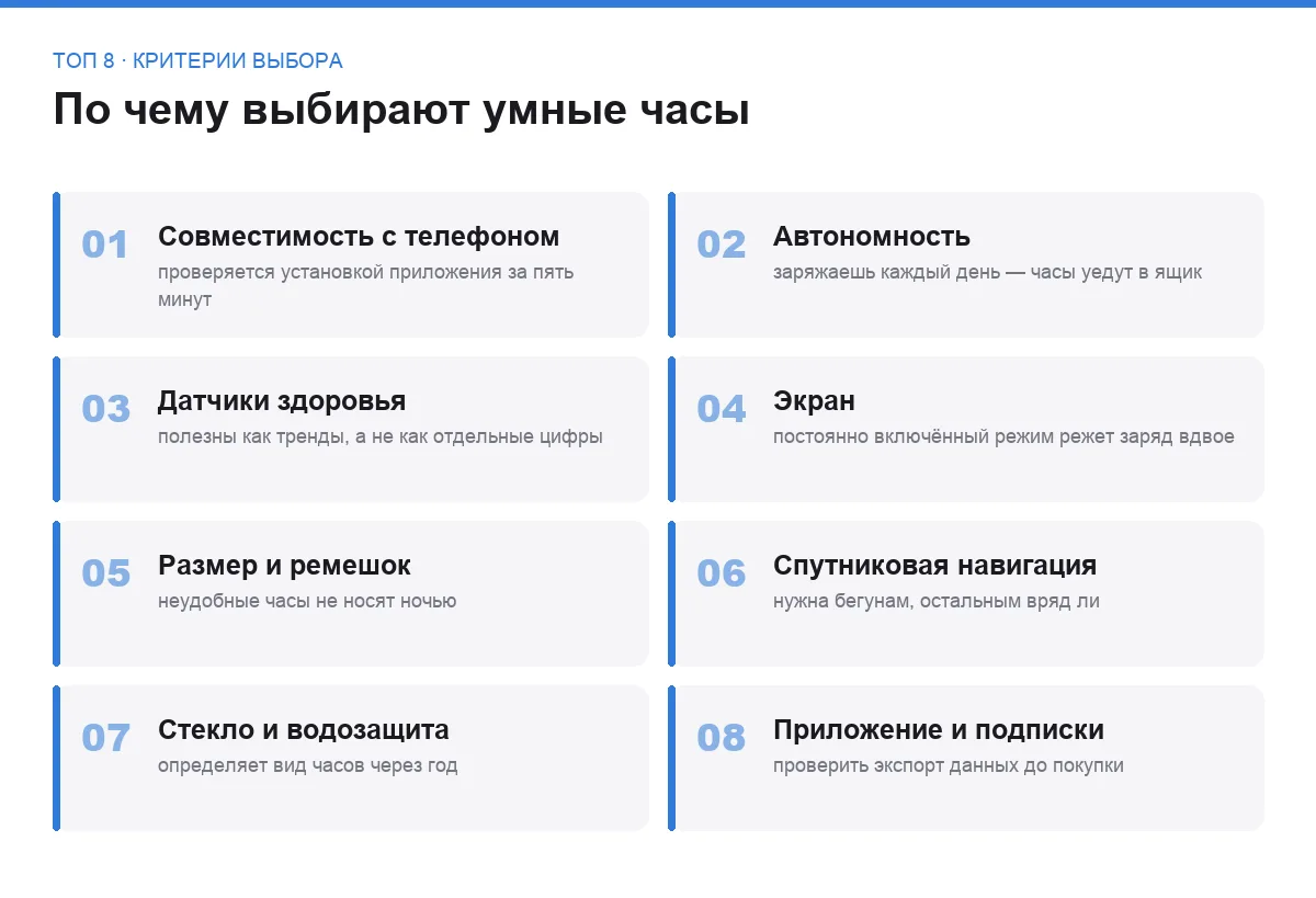Список восьми критериев выбора умных часов