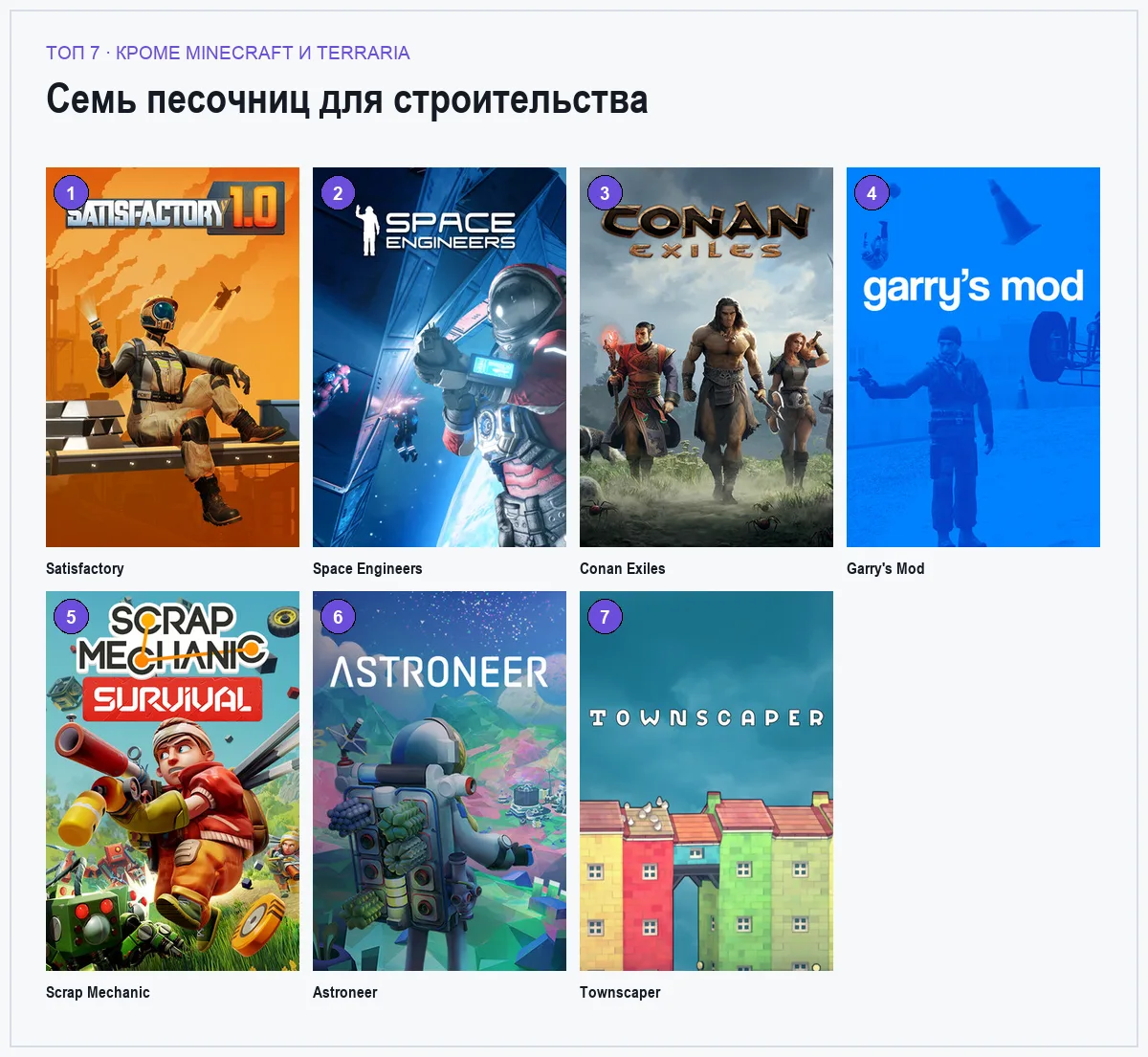 Витринные изображения семи строительных песочниц