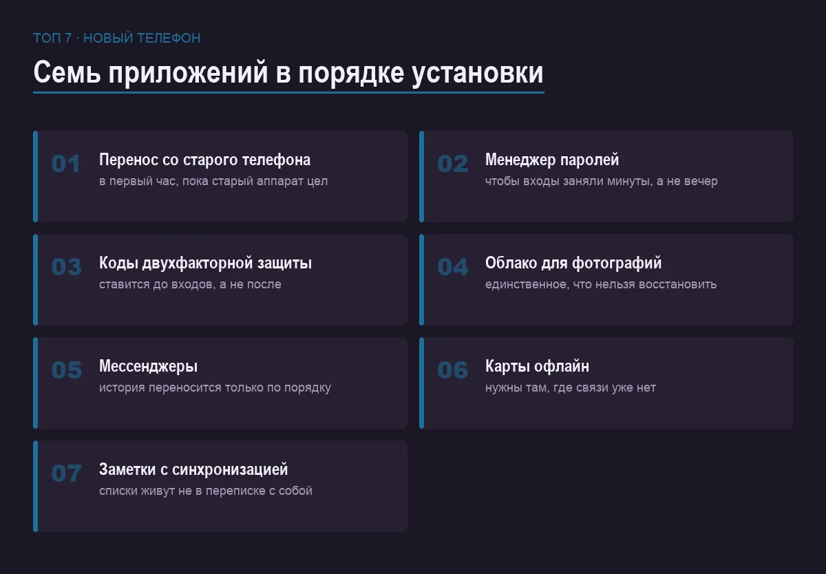 Список семи приложений, которые ставят на новый телефон первыми
