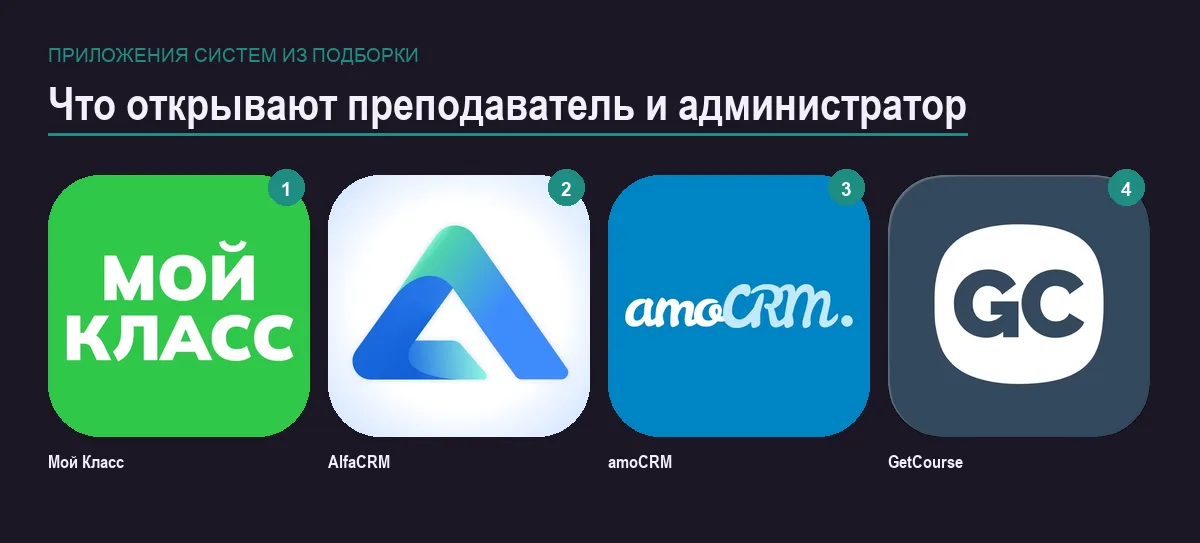 Сетка иконок приложений для управления языковой школой
