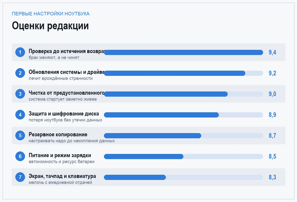 Диаграмма важности первых настроек нового ноутбука