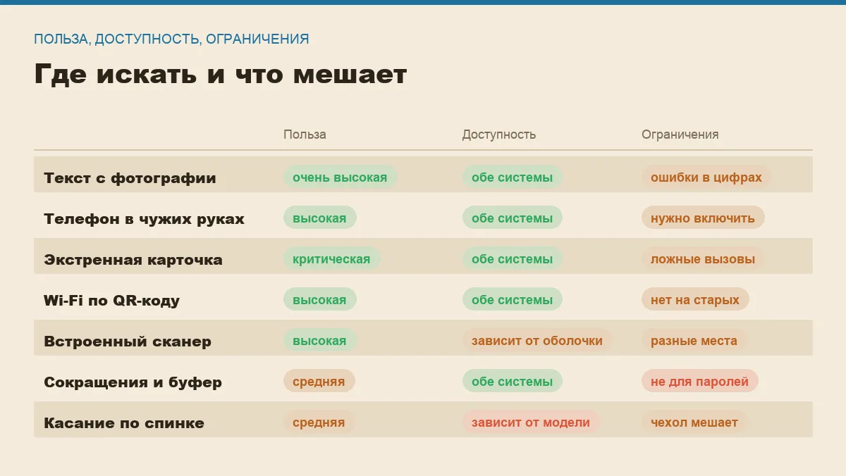Инфографика: польза функции, доступность на обеих системах и ограничения