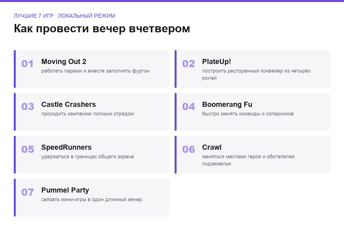 Плиточный список семи локальных игр для четырёх участников
