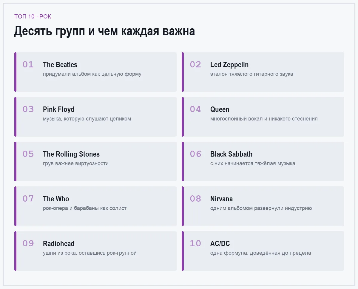 Список десяти главных рок-групп всех времён
