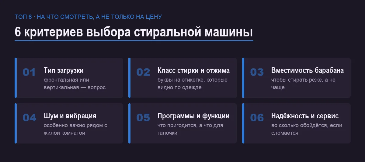 Плиточный постер: шесть критериев выбора стиральной машины