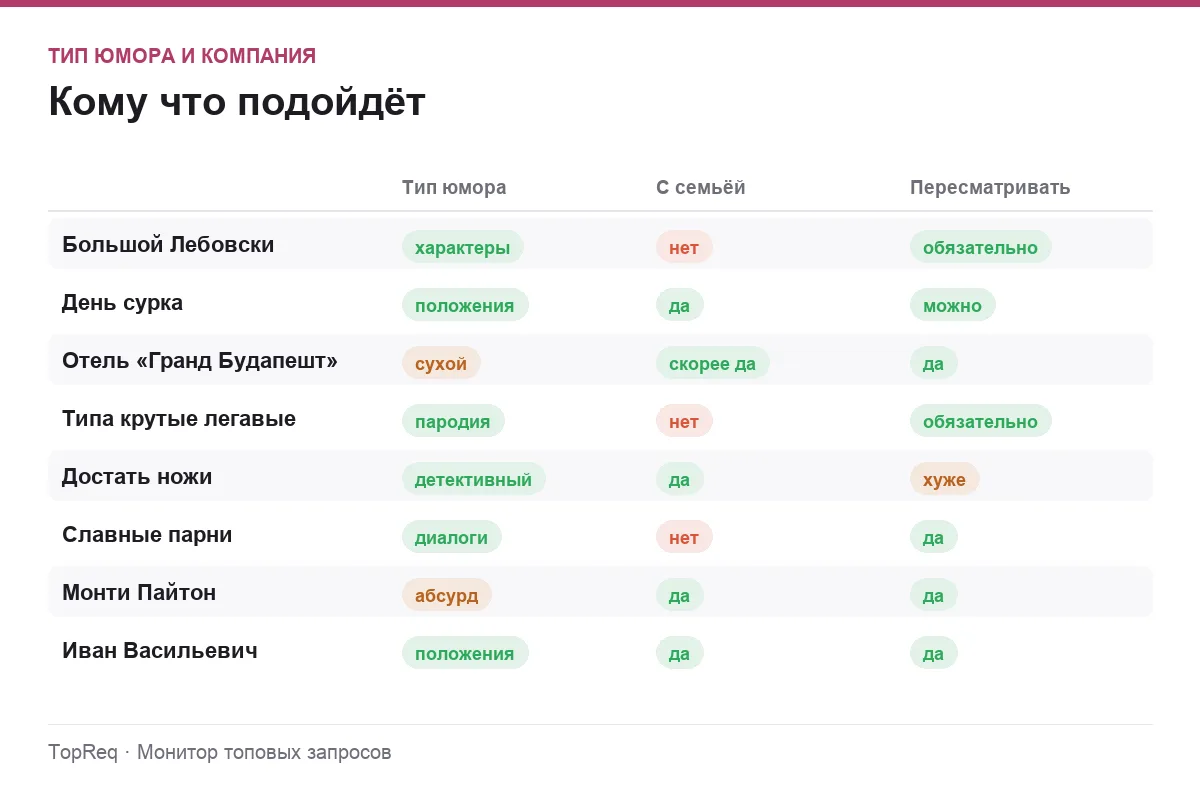 Инфографика: тип юмора комедий и подходят ли они для семейного просмотра