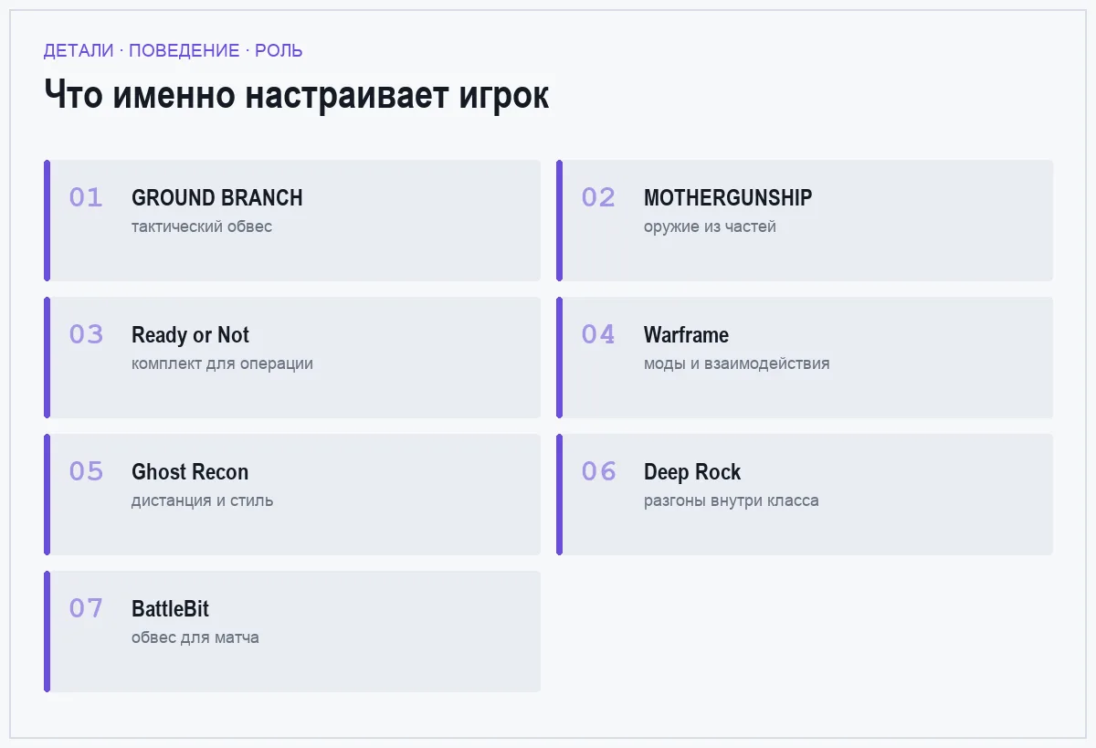 Плиточный список семи игр с настройкой оружия