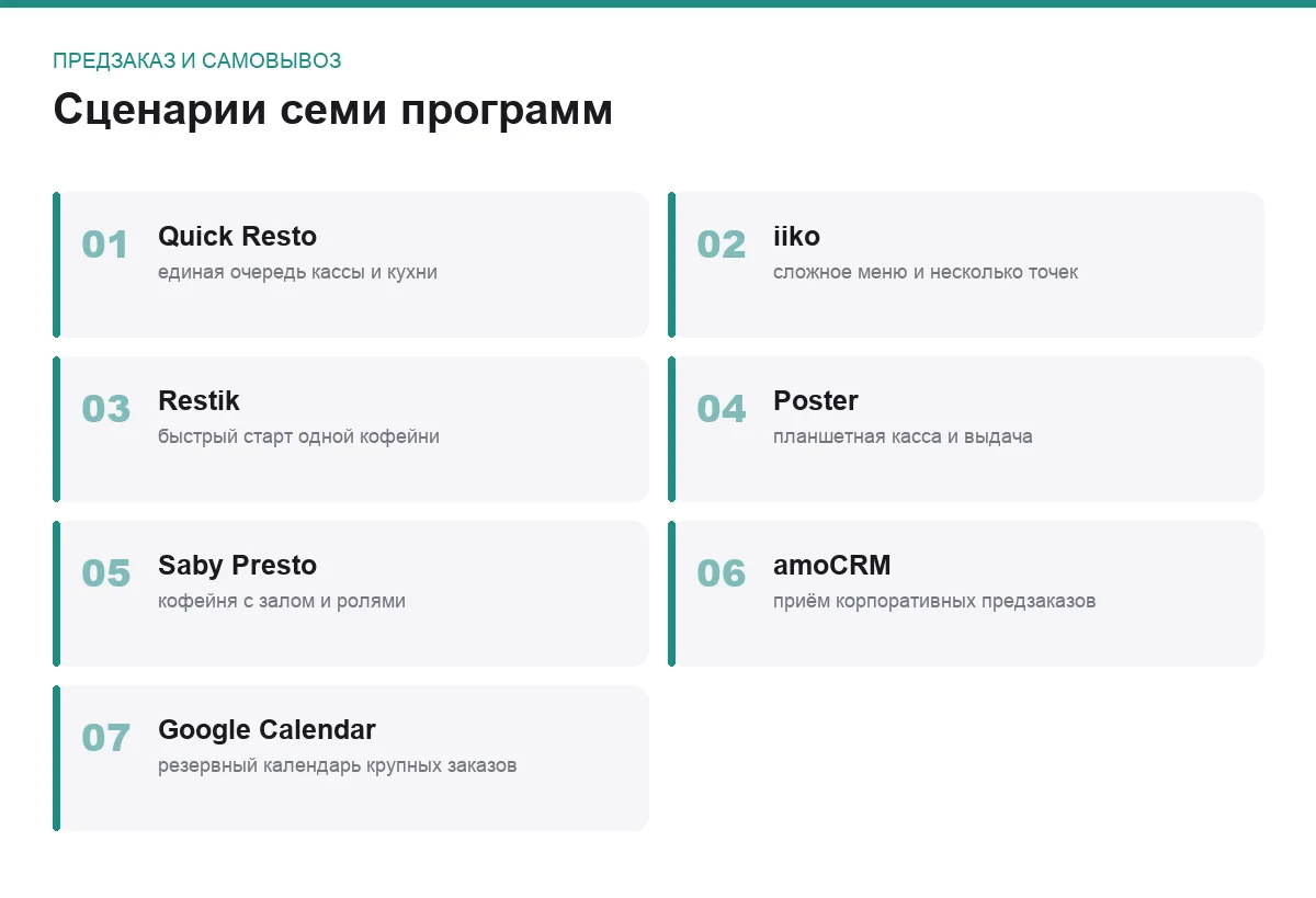 Плиточный список программ для задачи предзаказ и самовывоз