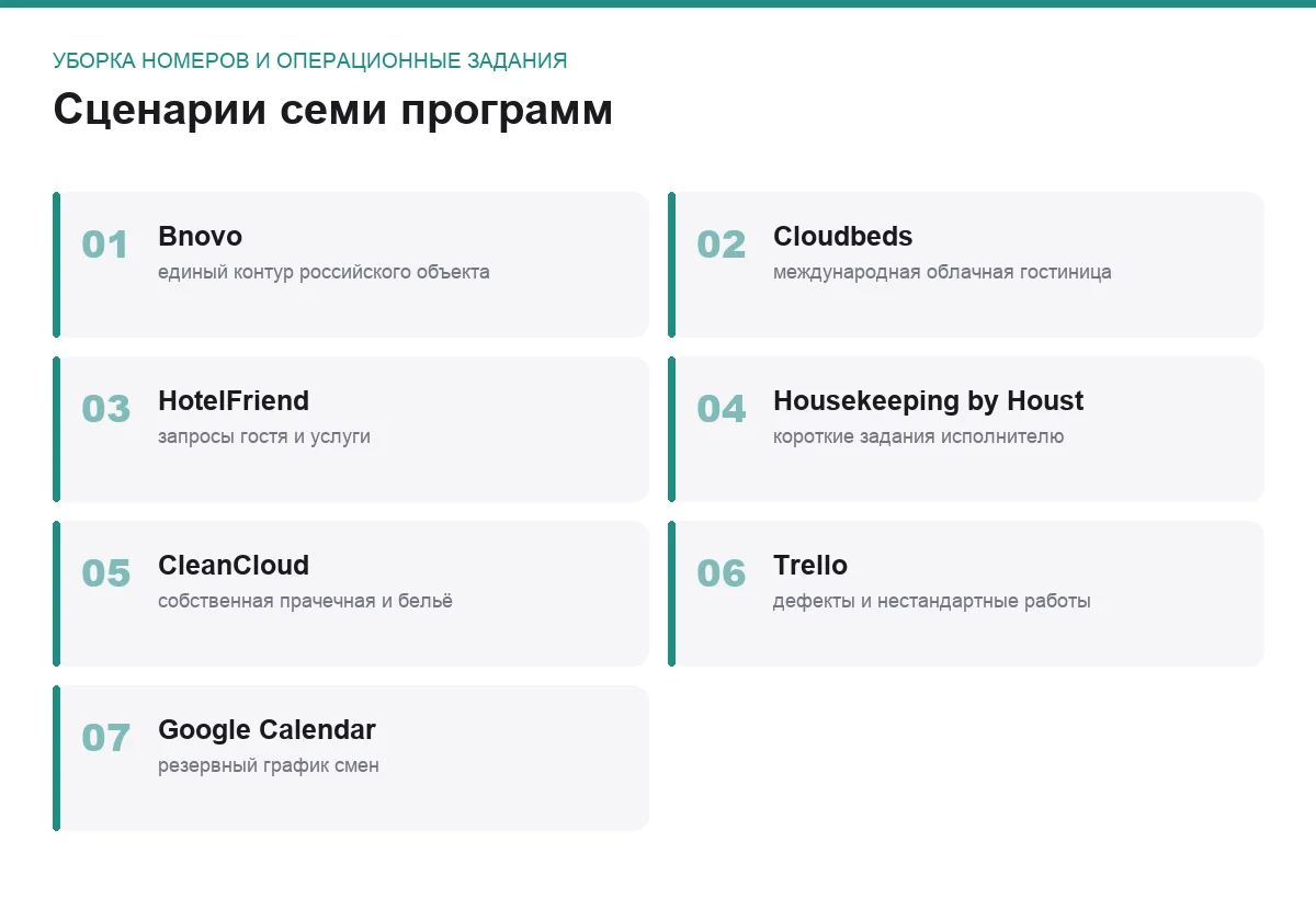 Плиточный список программ для задачи уборка номеров и операционные задания