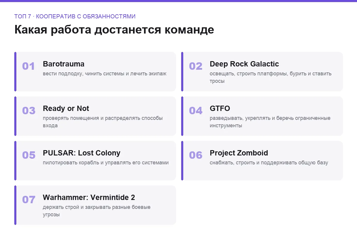 Плиточный список семи игр и основных командных ролей в них