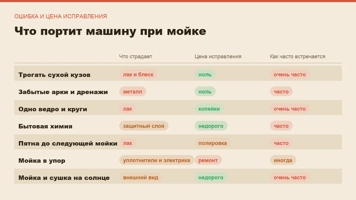 Инфографика: что страдает, цена исправления и частота встречаемости семи ошибок