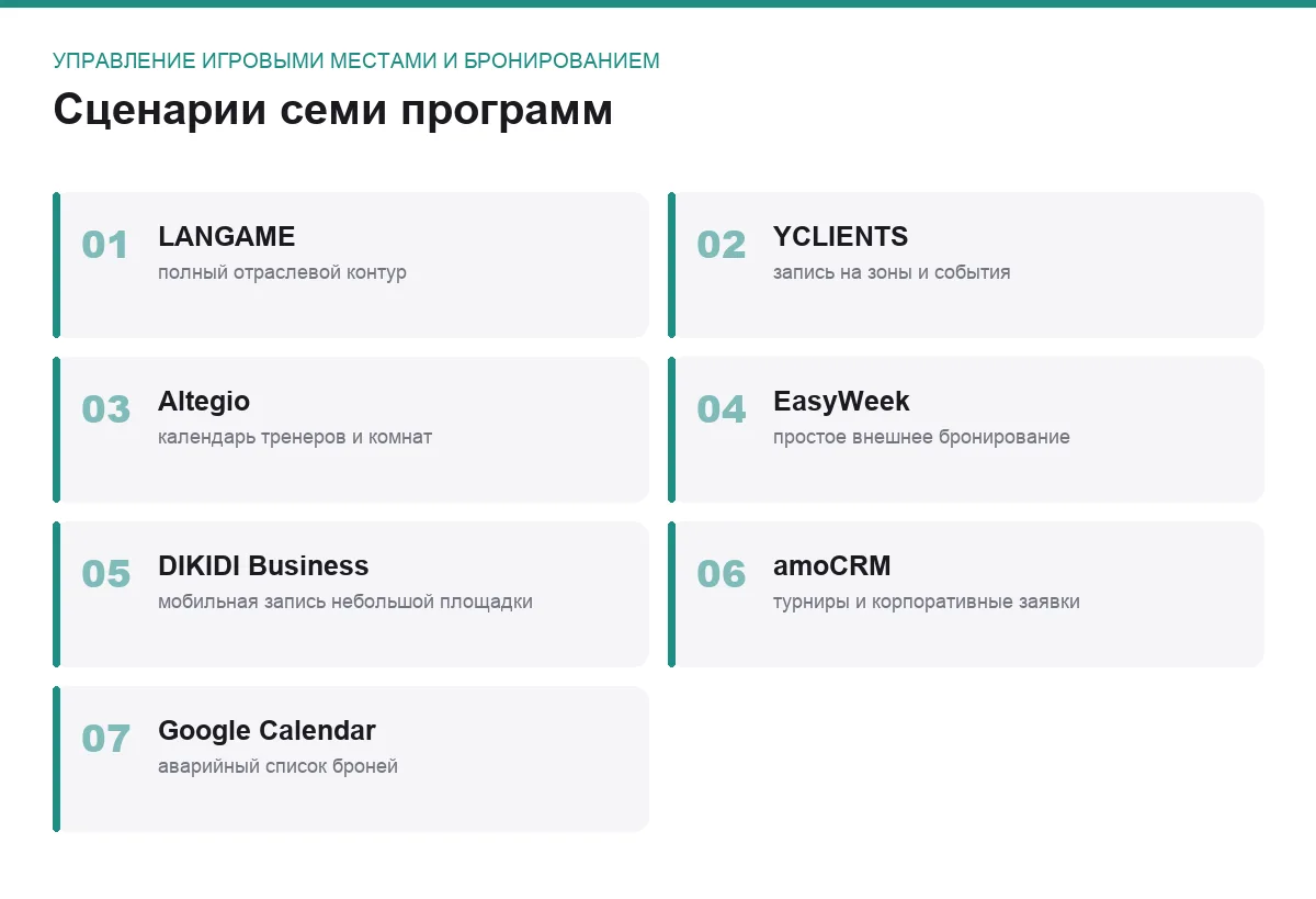 Плиточный список программ для задачи управление игровыми местами и бронированием