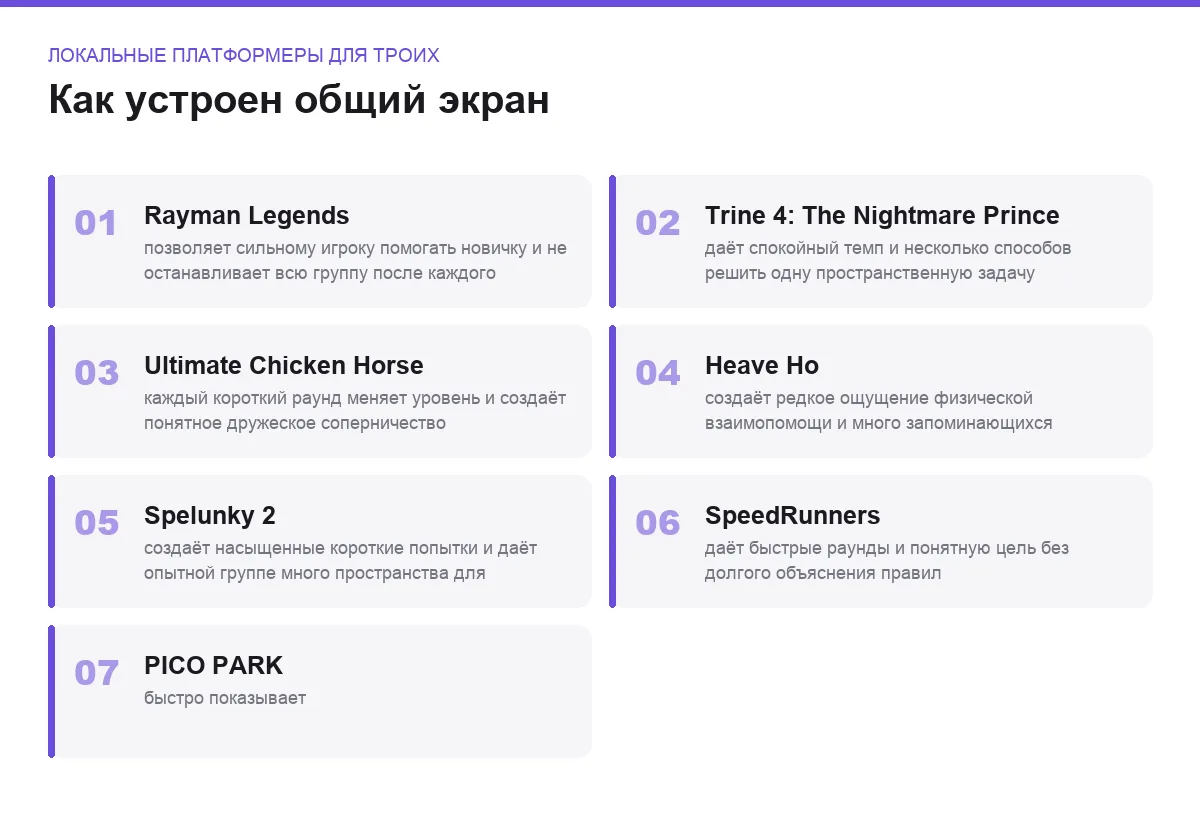 Плитки сравнения игр: локальные платформеры для троих