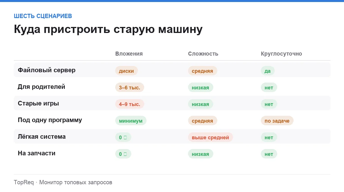 Инфографика: вложения, сложность и круглосуточная работа по сценариям