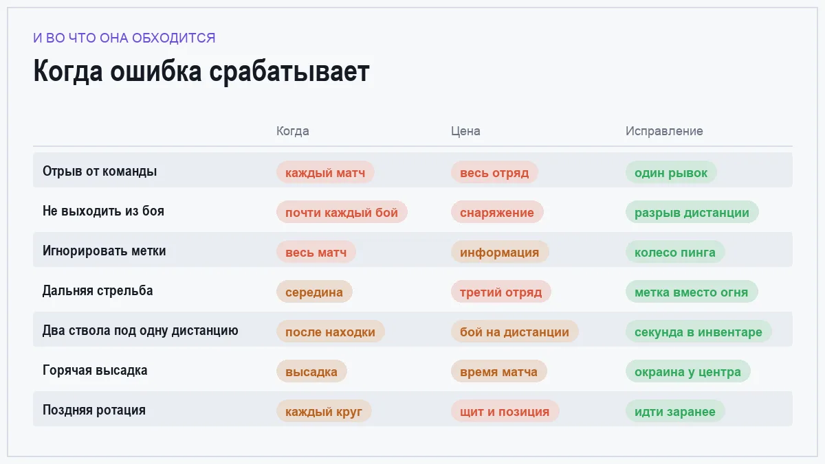 Инфографика: когда проявляется ошибка новичка в Apex Legends, что она стоит и как её исправить