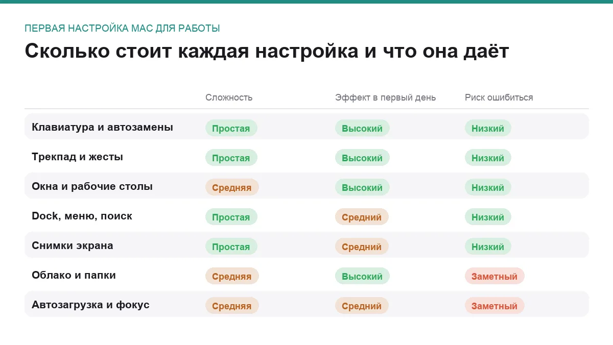 Сравнительная таблица первых настроек нового Mac
