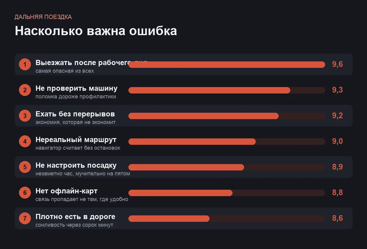 Диаграмма важности ошибок в дальней поездке
