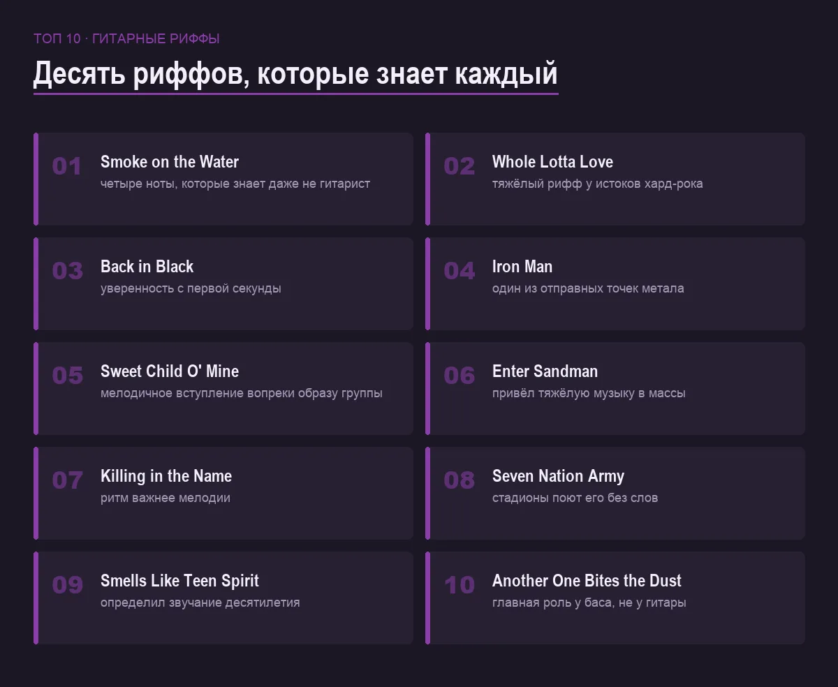 Список десяти самых известных гитарных риффов рок-музыки