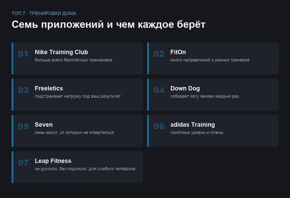 Список семи приложений для домашних тренировок