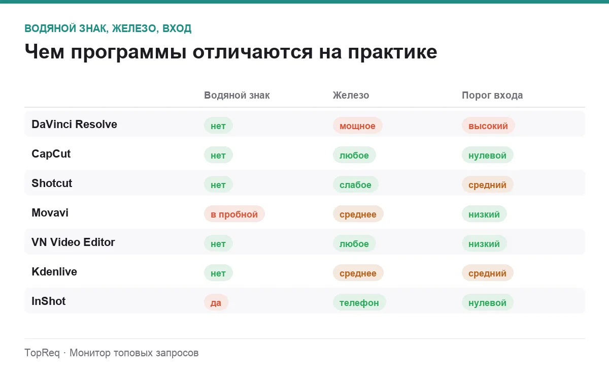 Инфографика: водяной знак, требования к железу и порог входа