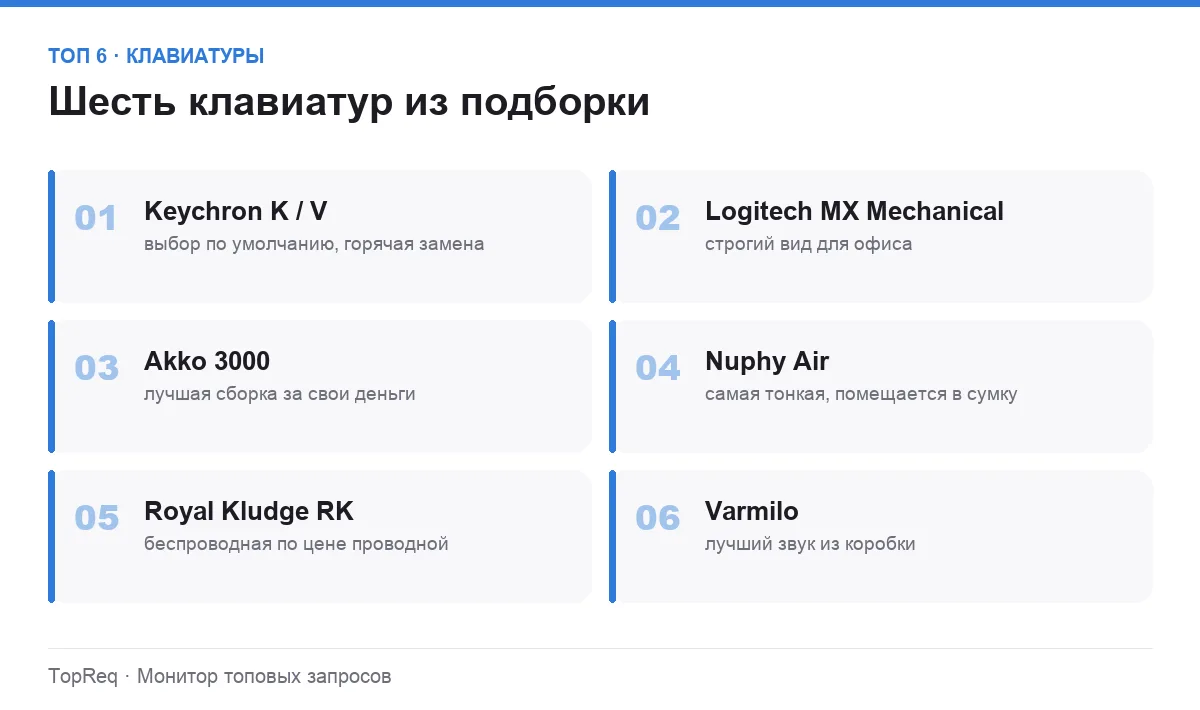 Список шести механических клавиатур